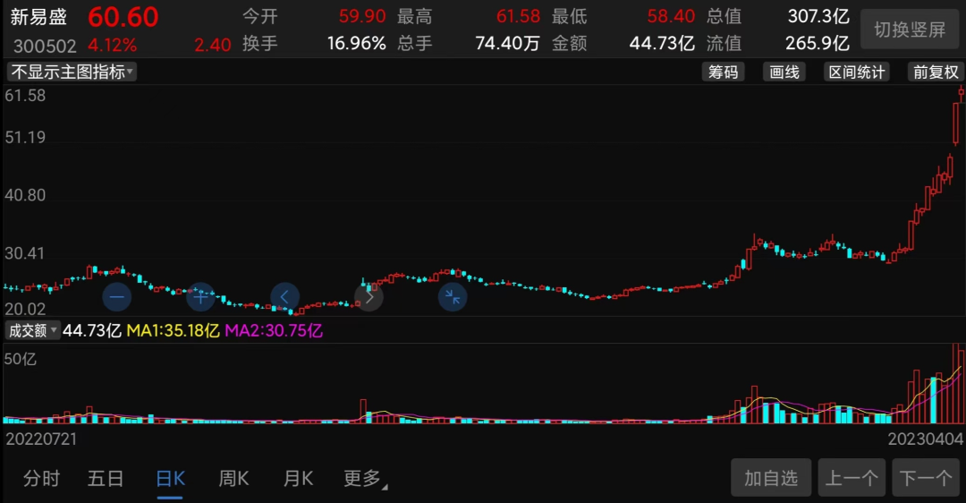 最新易盛，趋势还是挑战？